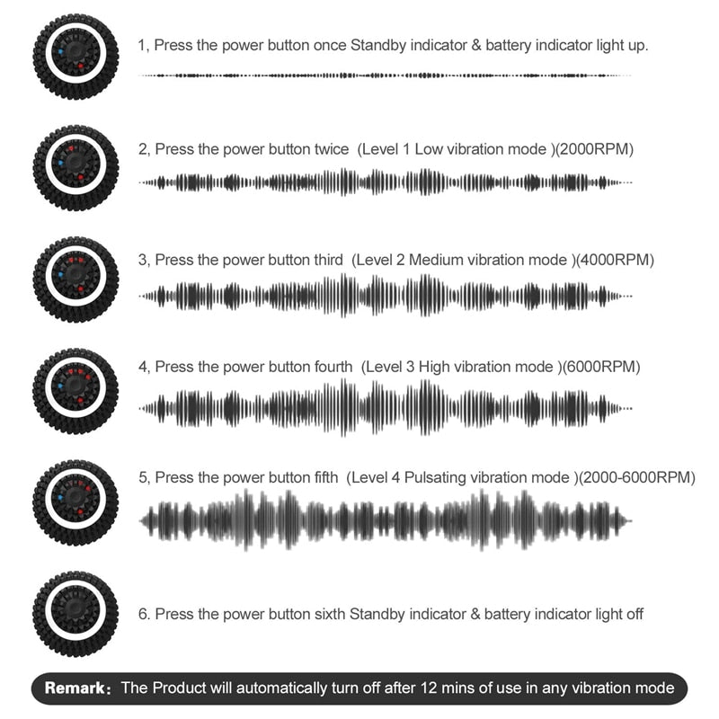 Electric Massage Ball 4-Speed Vibrating Massage Ball GliaGrove